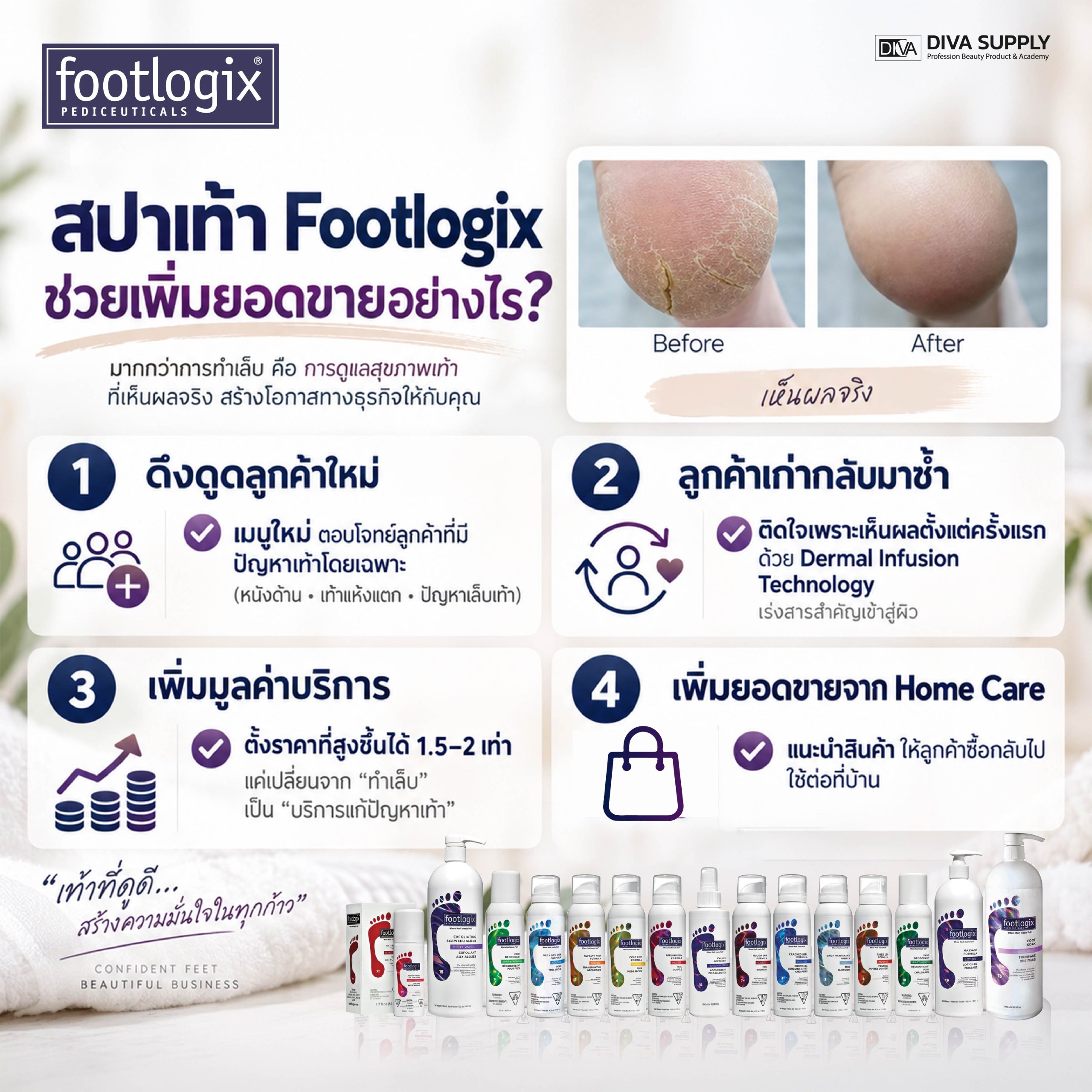 เวิร์กช็อป เรียนสปามือ สปาเท้า แก้เล็บขบ เพิ่มฐานลูกค้า เพิ่มกำไร Footlogix เรียนวันเดียวจบ ไม่ต้องมีพื้นฐาน เรียนแบบจับมือทำ พร้อมอุปกรณ์และ 𝐂𝐞𝐫𝐭𝐢𝐟𝐢𝐜𝐚𝐭𝐞 เรียนจบต่อยอดได้ทันที!